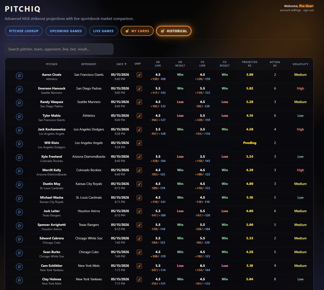 Preview of The Pitch Predictor historical table