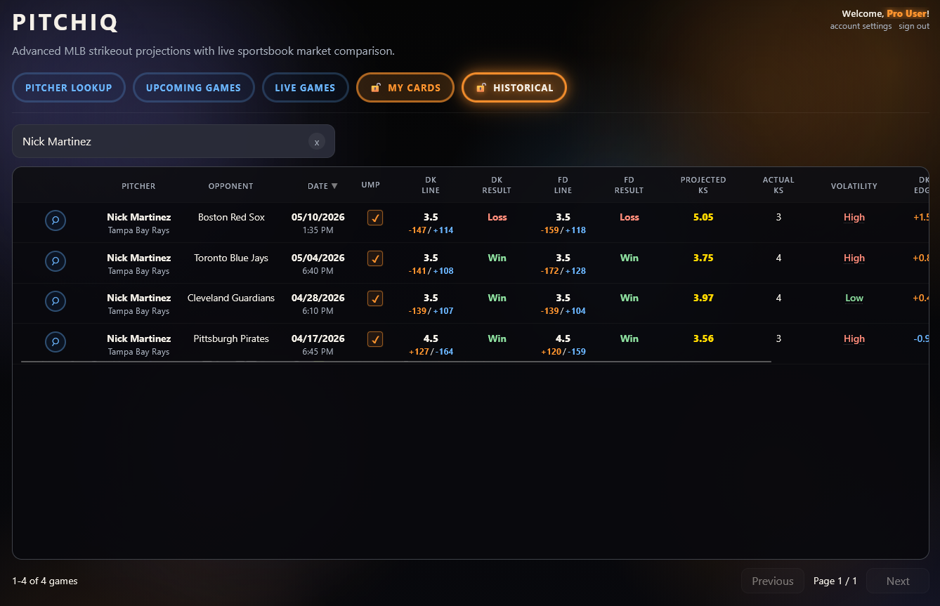 Preview of The Pitch Predictor historical pitcher view
