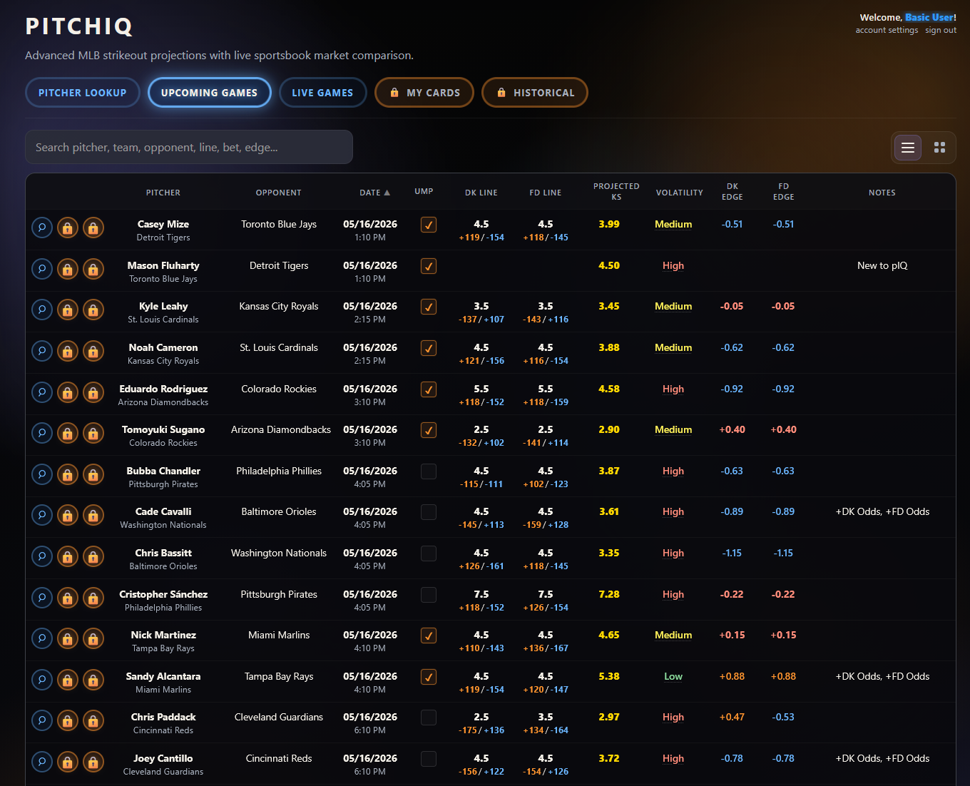 Preview of The Pitch Predictor upcoming strikeout board